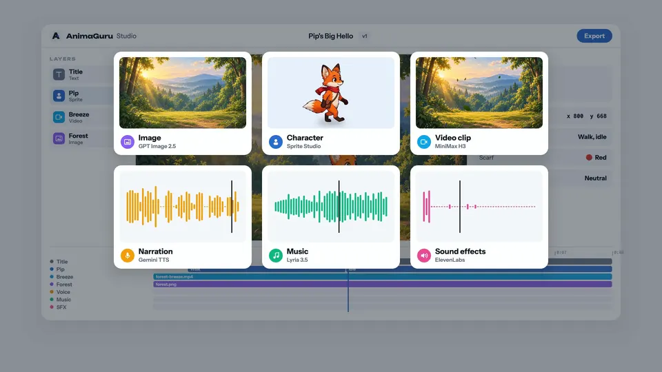 A generated image, sprite character, video clip, narration, music and sound effect laid over the studio.